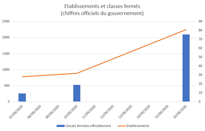 Calendrier scolaire 2023 2024 - Ecole Philippe de Beaumanoir