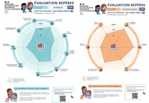 Évaluations Nationales En CM1 : Consultez-les Et Découvrez Tous Les ...